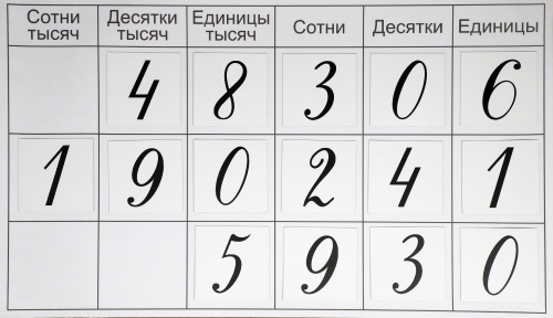 Полный набор магнитных цифр для нумерационных таблиц с 1-4 класс