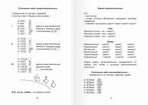 Краткий справочник по русскому |языку для начальной школы